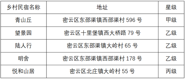 在京郊冰雪世界里，趣味过冬！（下）