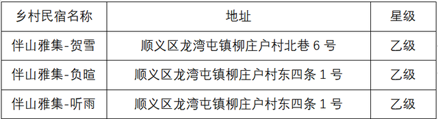 在京郊冰雪世界里，趣味过冬！（下）