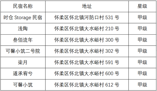 在京郊冰雪世界里，趣味过冬！（下）