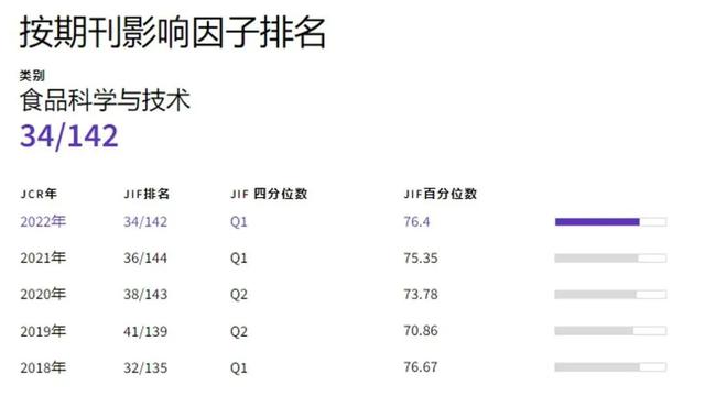 点赞！又进步了！