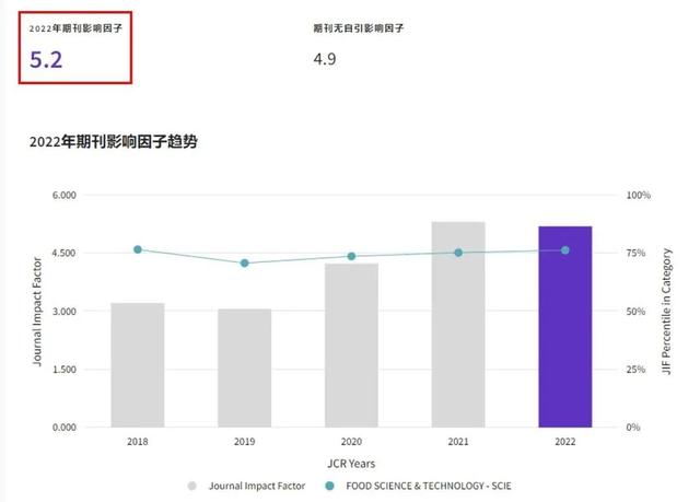点赞！又进步了！