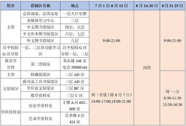 BNUer暑期留校生活指南，一篇就够了！