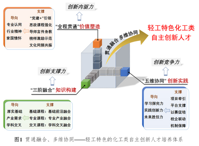 重磅！江南大学荣获4项国家级教学成果奖！