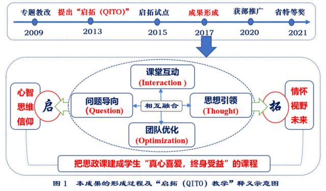 重磅！江南大学荣获4项国家级教学成果奖！