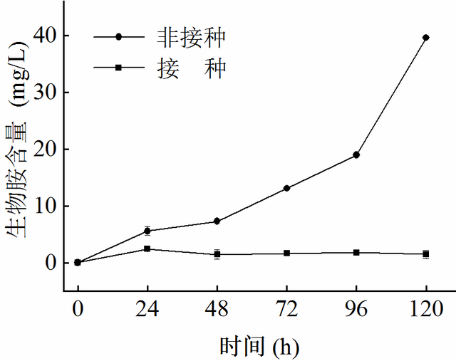 喜讯！江南大学中国专利奖再+3！