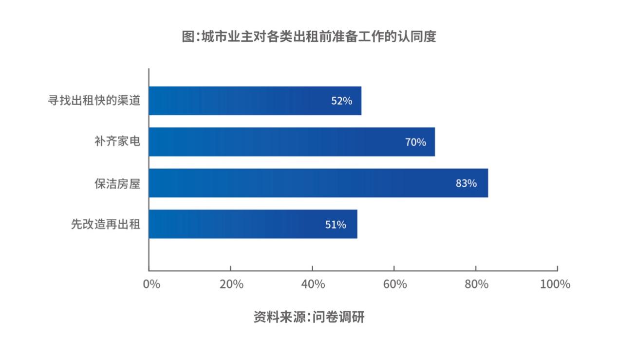图形用户界面中度可信度描述已自动生成
