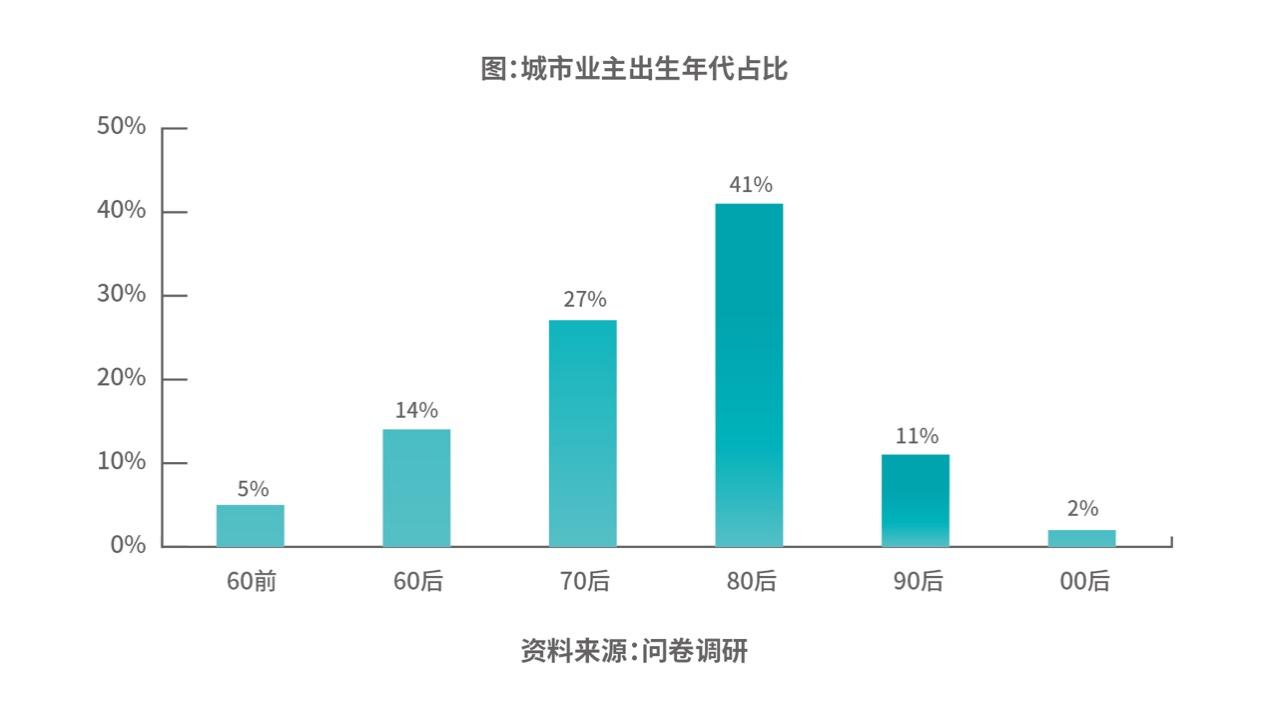 图表, 条形图描述已自动生成