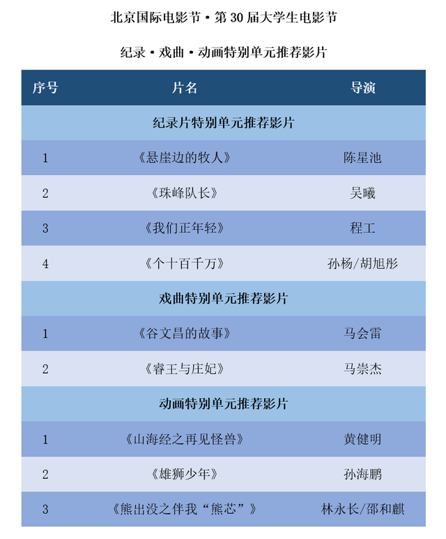 多图直击！第30届大影节“青春之夜”带你共赴光影盛典！