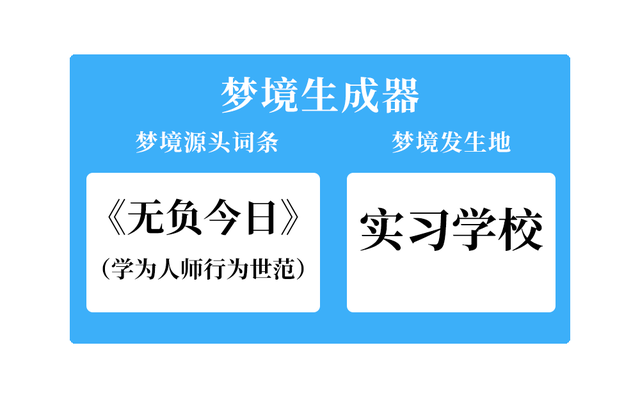 BNU梦境生成器！穿越2022，拥抱2023！