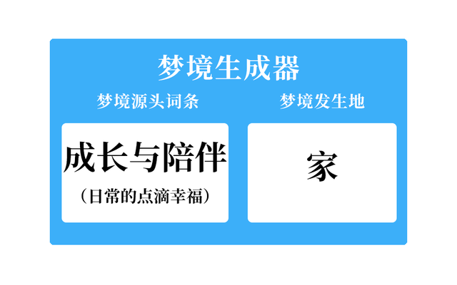 BNU梦境生成器！穿越2022，拥抱2023！