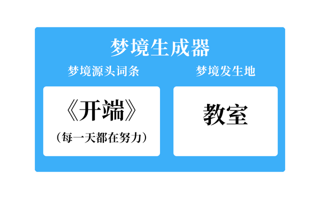 BNU梦境生成器！穿越2022，拥抱2023！