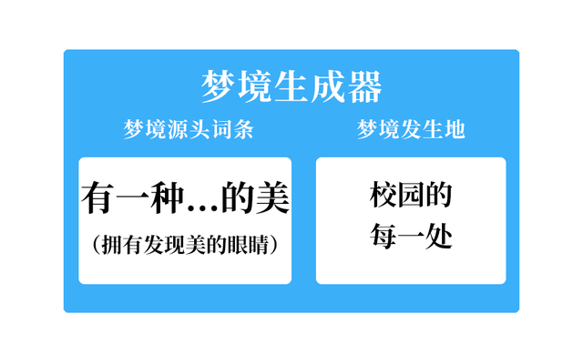 BNU梦境生成器！穿越2022，拥抱2023！