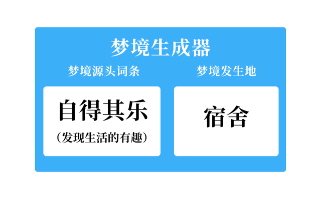 BNU梦境生成器！穿越2022，拥抱2023！