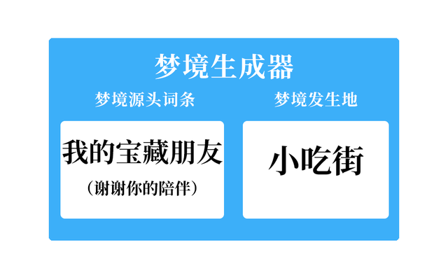 BNU梦境生成器！穿越2022，拥抱2023！