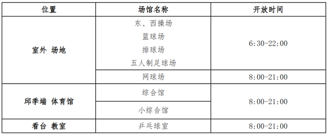 BNUer寒假留校生活指南！请查收