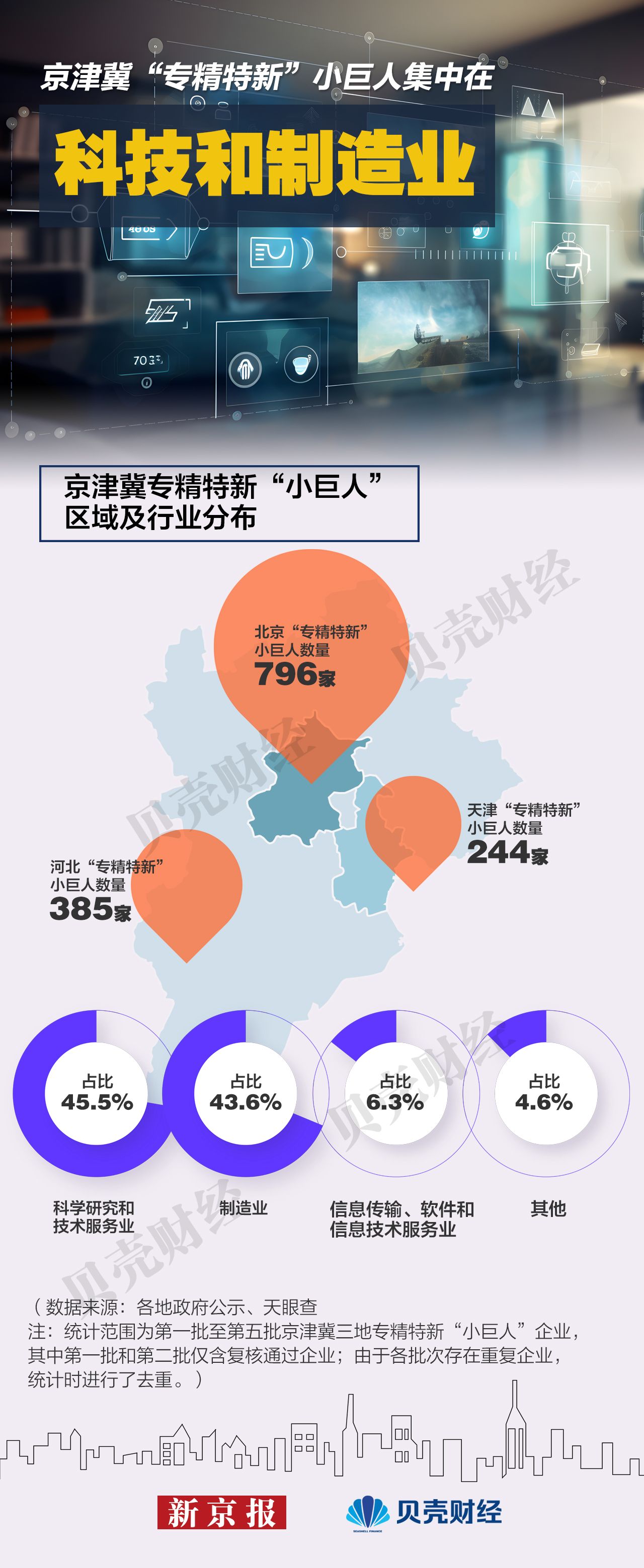 2024年京津冀人口_以现代化首都都市圈建设为突破口,深化京津冀协同发展战略