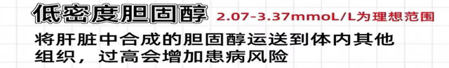 【汤医科普】血液中的“好”胆固醇与“坏”胆固醇