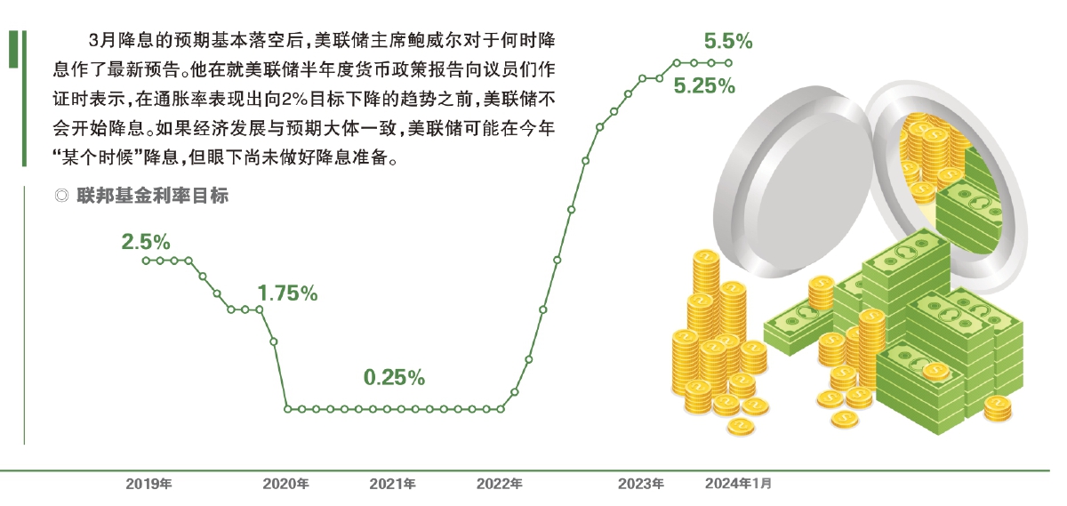 美联储:会降息,但不急