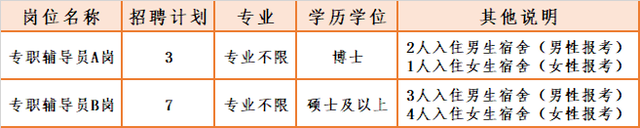 事业编制！江南大学公开招聘10名专职辅导员