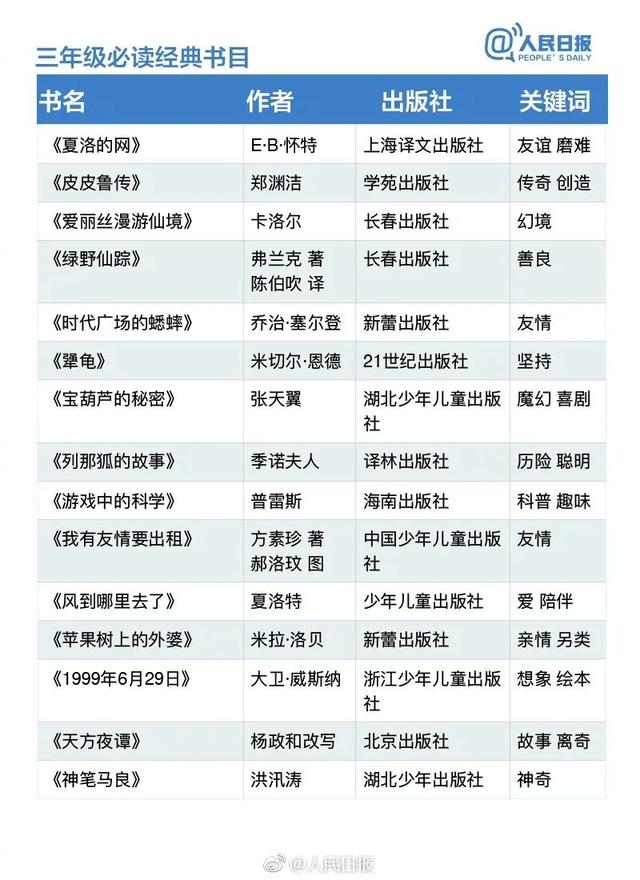 北京两区、三所学校上榜！春天里的读书计划上新啦，送书单