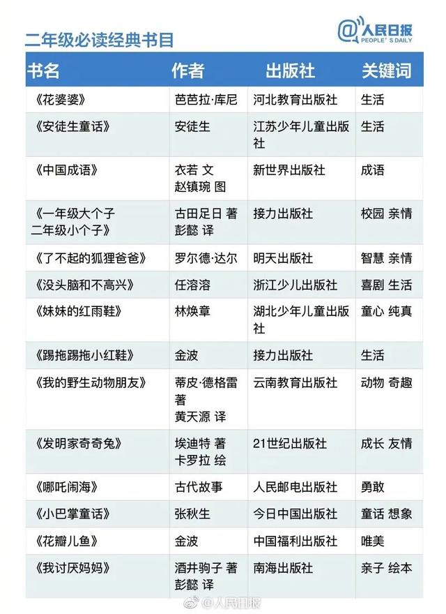 北京两区、三所学校上榜！春天里的读书计划上新啦，送书单