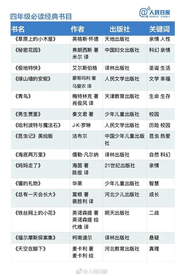北京两区、三所学校上榜！春天里的读书计划上新啦，送书单