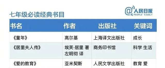 北京两区、三所学校上榜！春天里的读书计划上新啦，送书单