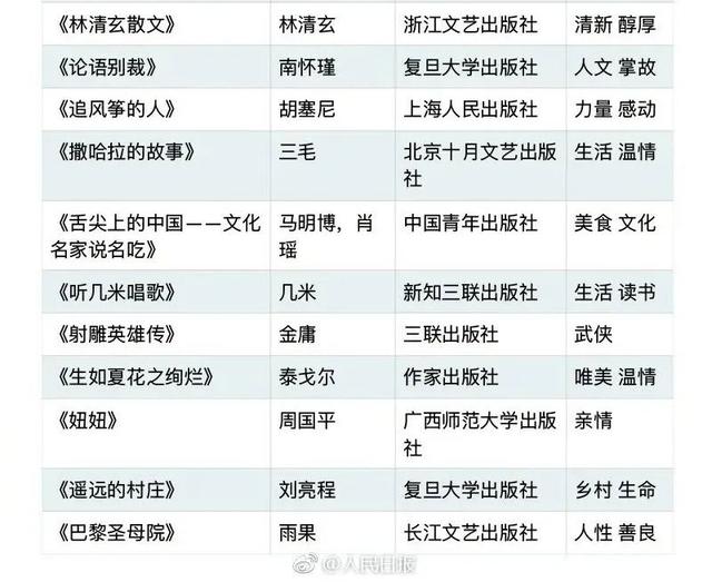北京两区、三所学校上榜！春天里的读书计划上新啦，送书单