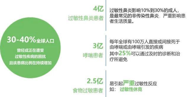 【汤医科普】关于过敏的那些事