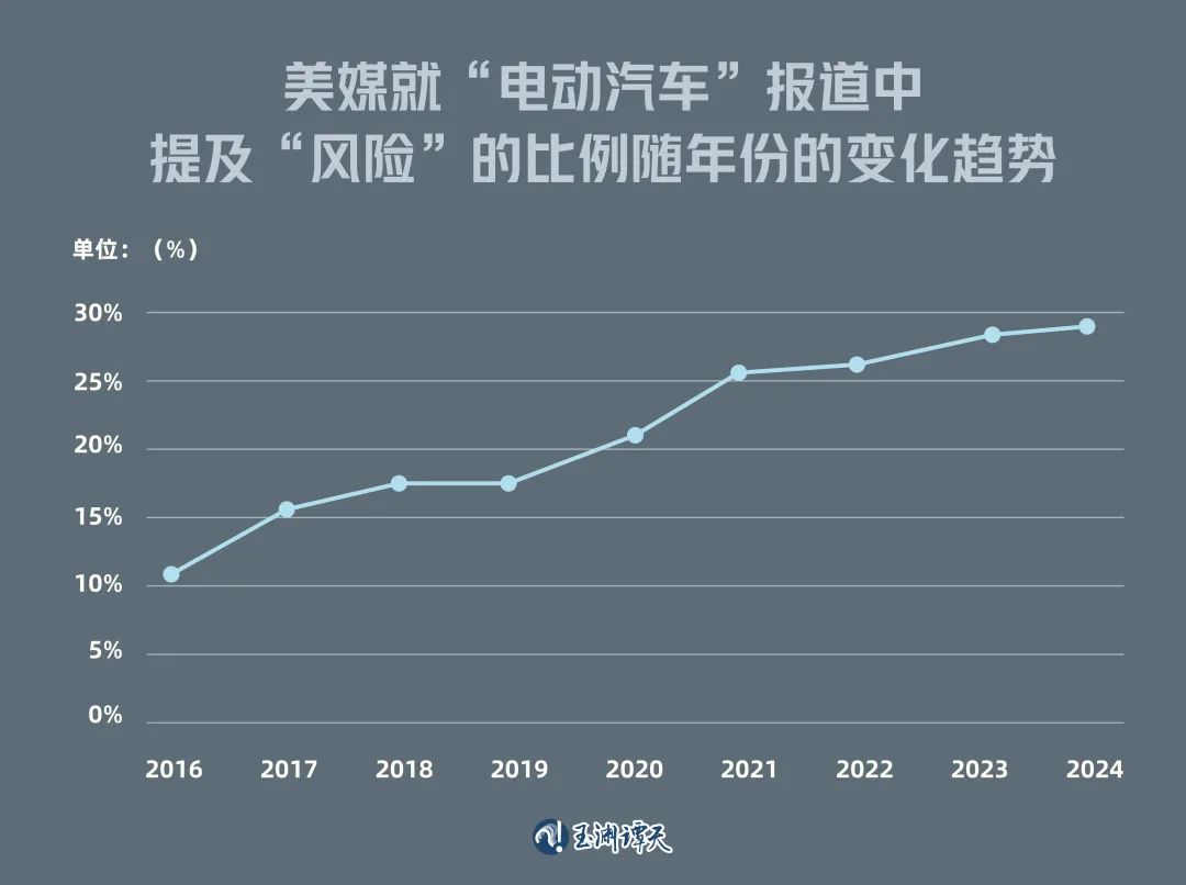 特斯拉首席执行官谈新能源汽车“产能过剩”：没有回头路