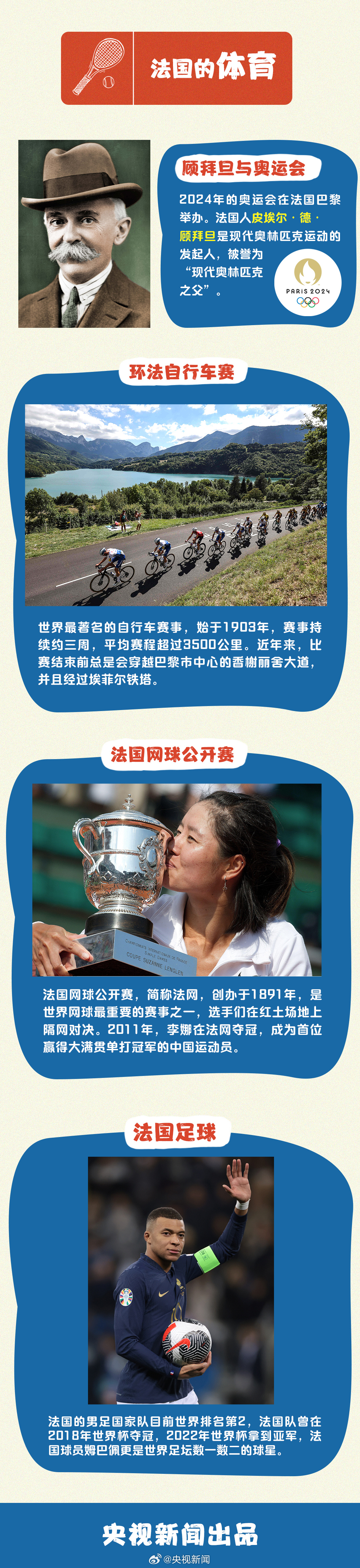 中法建交60周年，巴黎奥运会在即，一图带您了解法国