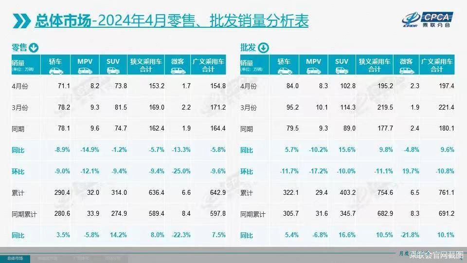 乘联会官网截图