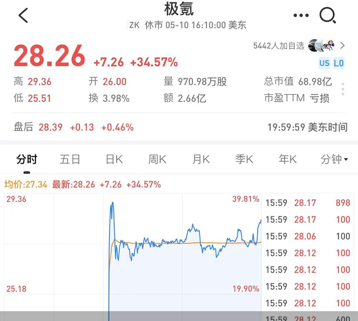 雪球截图