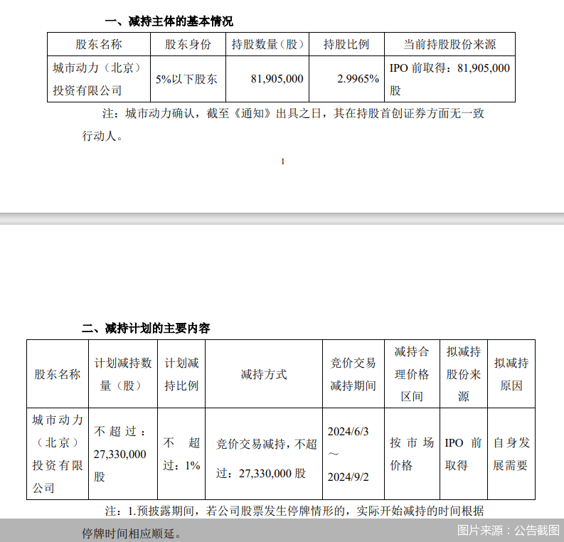 图片来源：公告截图