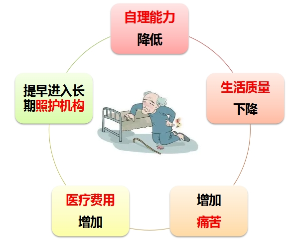 【汤医科普】老年人别拿跌倒不当回事——尽早筛查预防