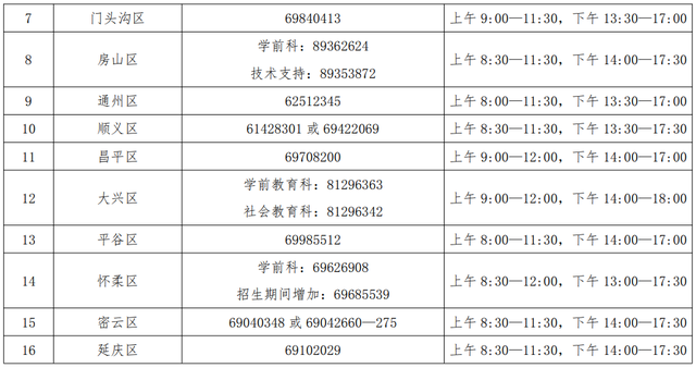 北京幼儿入园信息采集在即！东城区、丰台区发布招生工作提醒