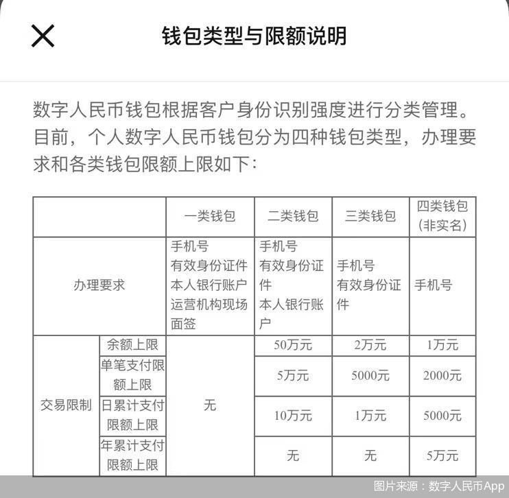 图片来源：数字人民币App