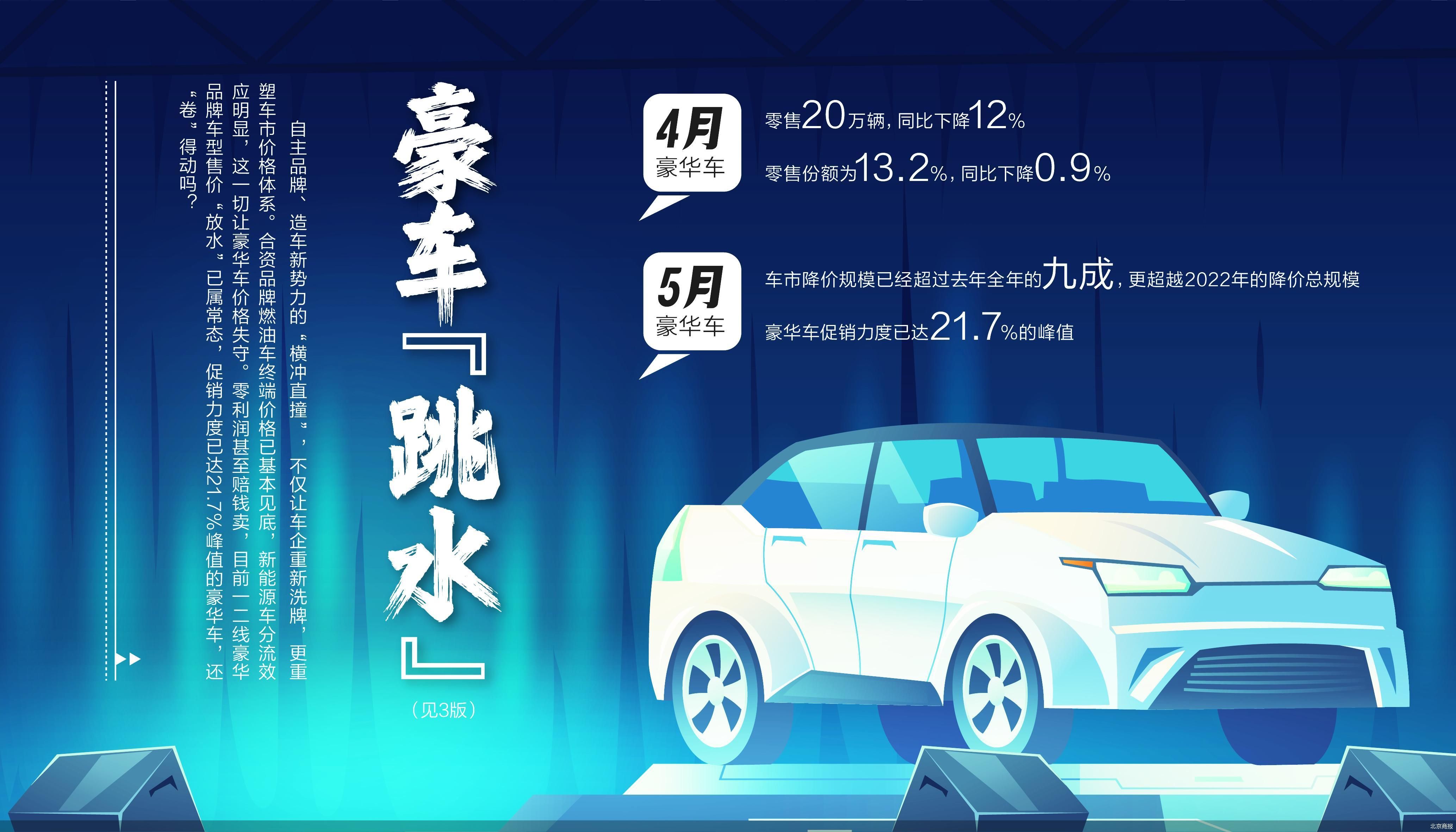 北京商报