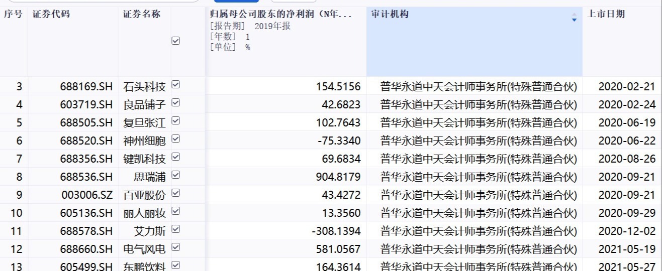 截图来自同花顺iFinD