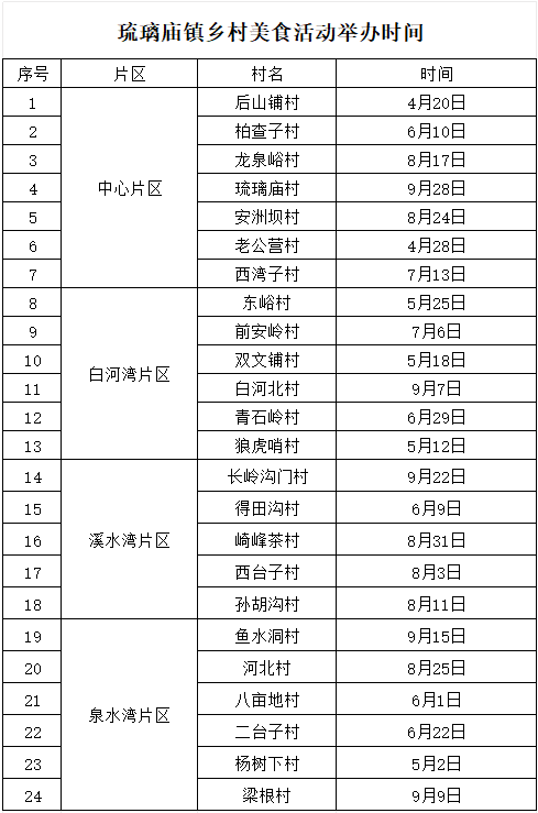 周末去哪｜免费入园！暑期去这里游山、玩水、觅清凉——