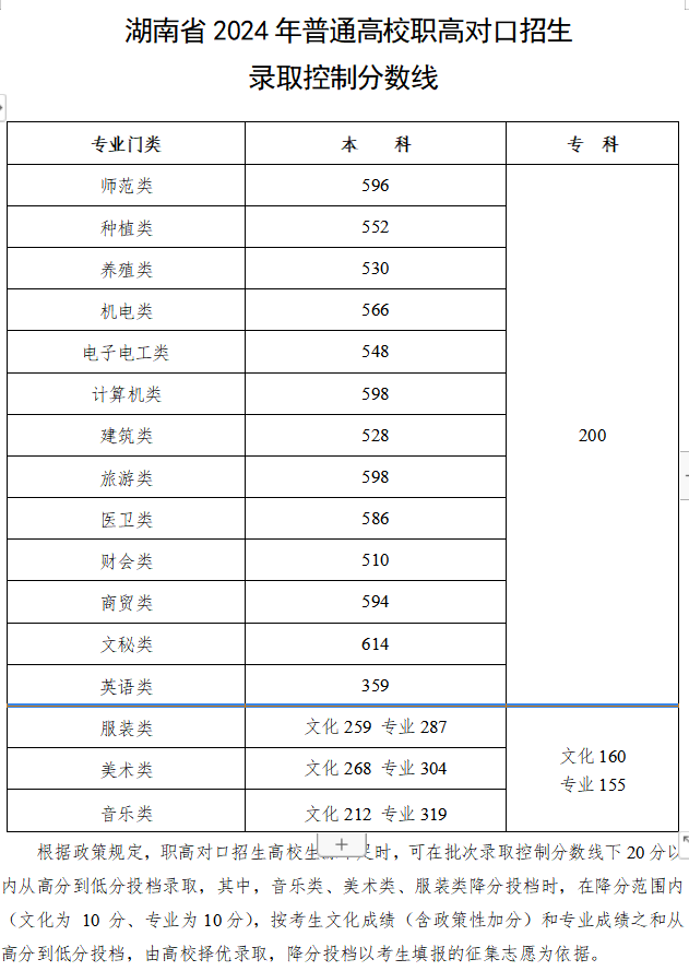 2024高招进行时