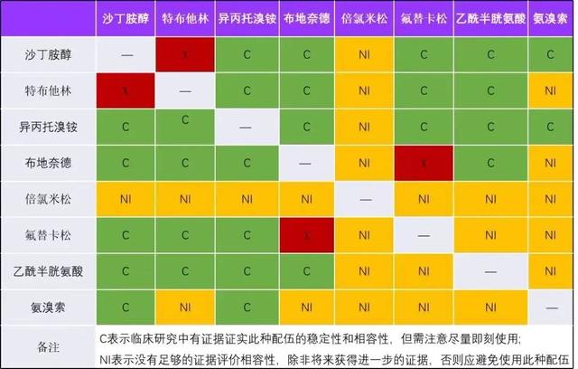 【首儿所蒲公英科普】雾化吸入药物，你会用吗？