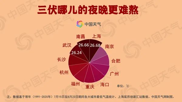 数据大屏可视化展示案例_大数据_数据大屏