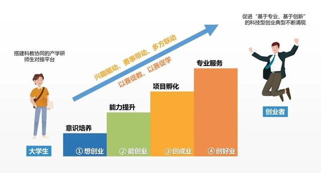 祝贺！一等奖+7！
