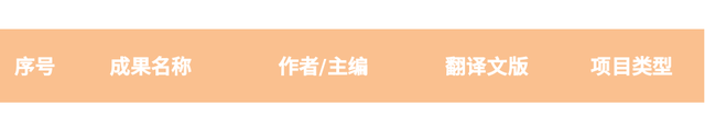 喜讯 | 2023-2024年度中华外译立项名单公布，我社17项入选