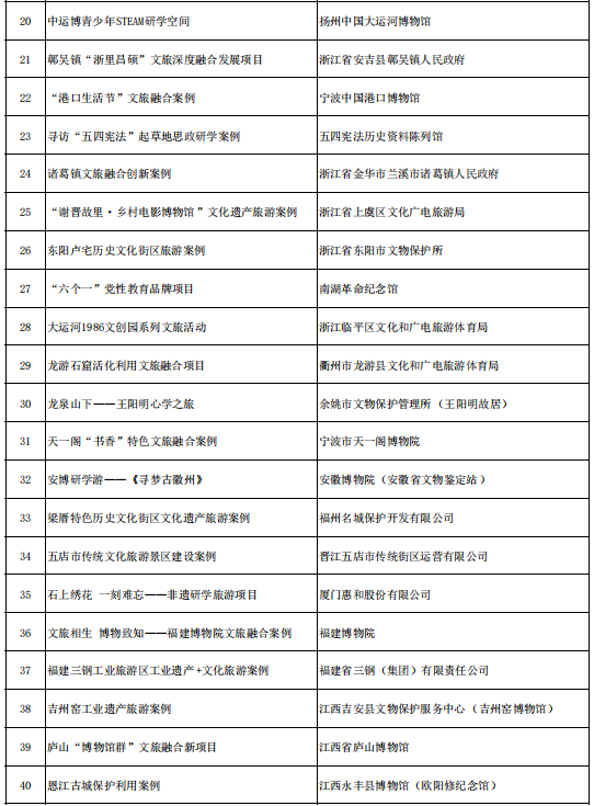 北京两处入选！2023全国文化遗产旅游案例和线路宣传展示活动“百强案例”“五十强线路”发布