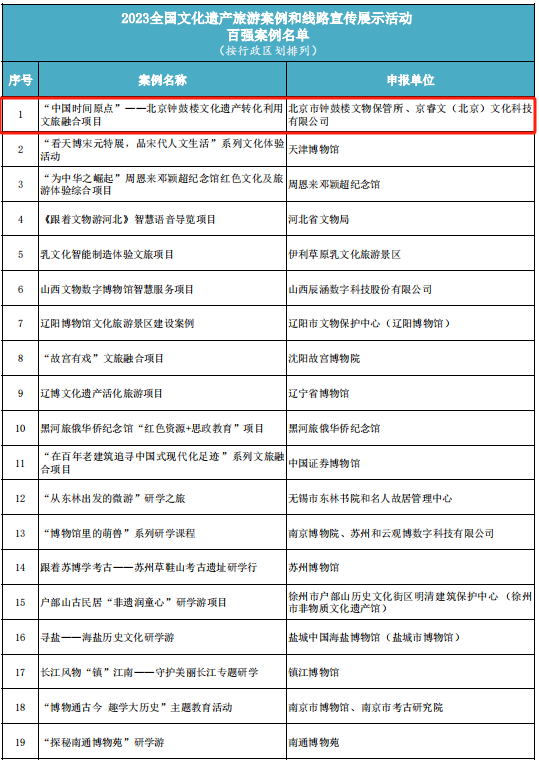 北京两处入选！2023全国文化遗产旅游案例和线路宣传展示活动“百强案例”“五十强线路”发布