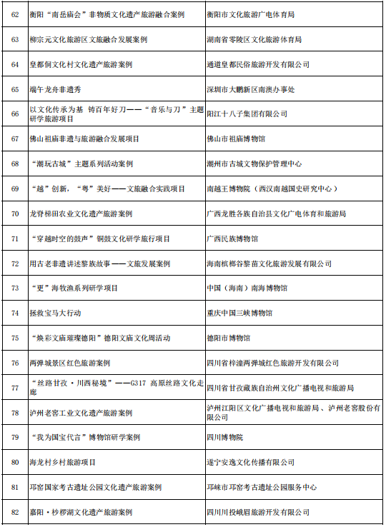 北京两处入选！2023全国文化遗产旅游案例和线路宣传展示活动“百强案例”“五十强线路”发布