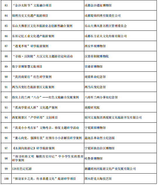 北京两处入选！2023全国文化遗产旅游案例和线路宣传展示活动“百强案例”“五十强线路”发布