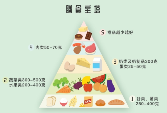 【汤医科普】产后“小蛮腰”不困难！做好体重管理，你仍是少女！